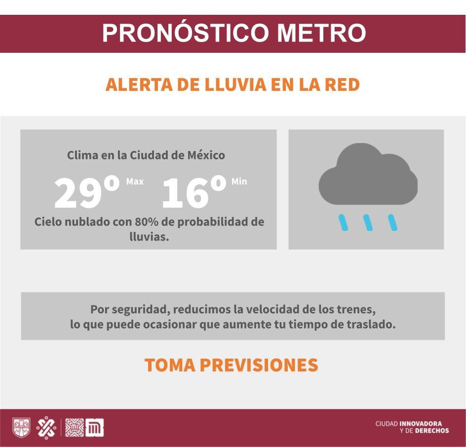 Probabilidad de lluvia en CDMX