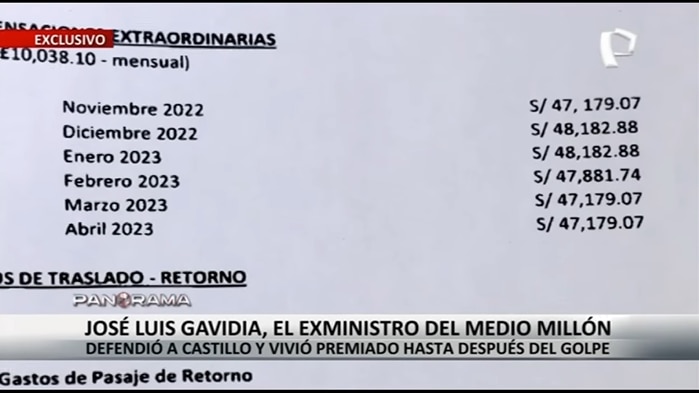 Detalle del pago de compensaciones a José Luis Gavidia Arrascue.| Panorama