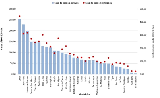 casos de dengue en la provincia de Buenos Aires