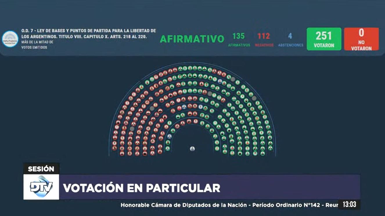 Cámara de Diputados