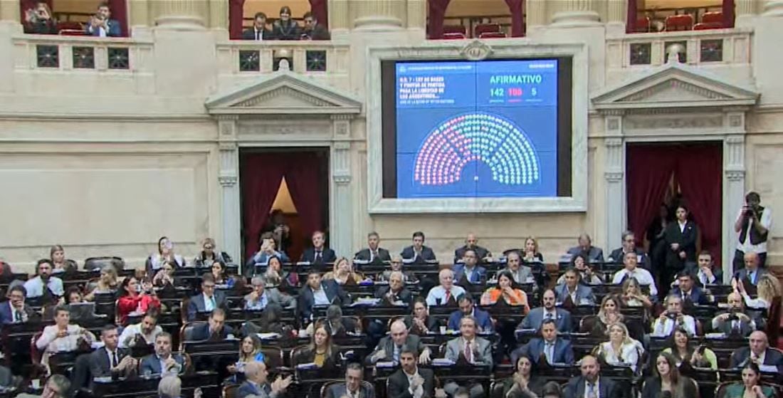 Votación Cámara de Diputados