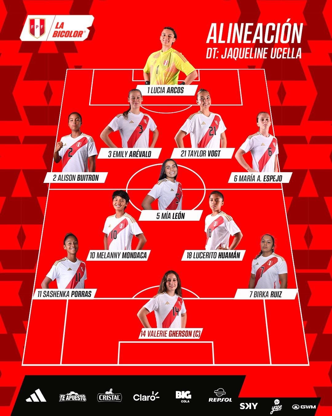 Alineación confirmada de Perú para enfrentar a Venezuela por Sudamericano Femenino Sub 20.