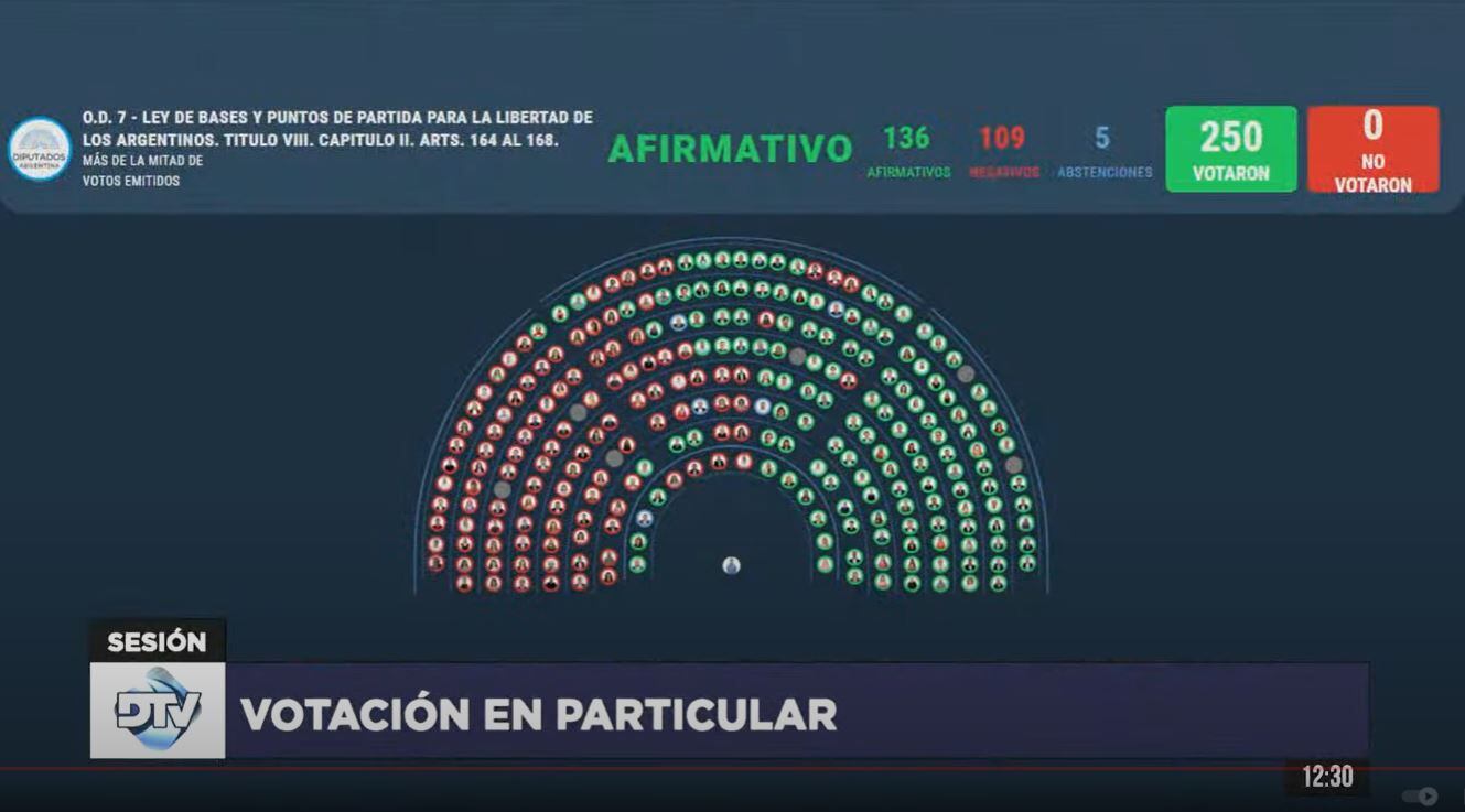 Cámara de Diputados