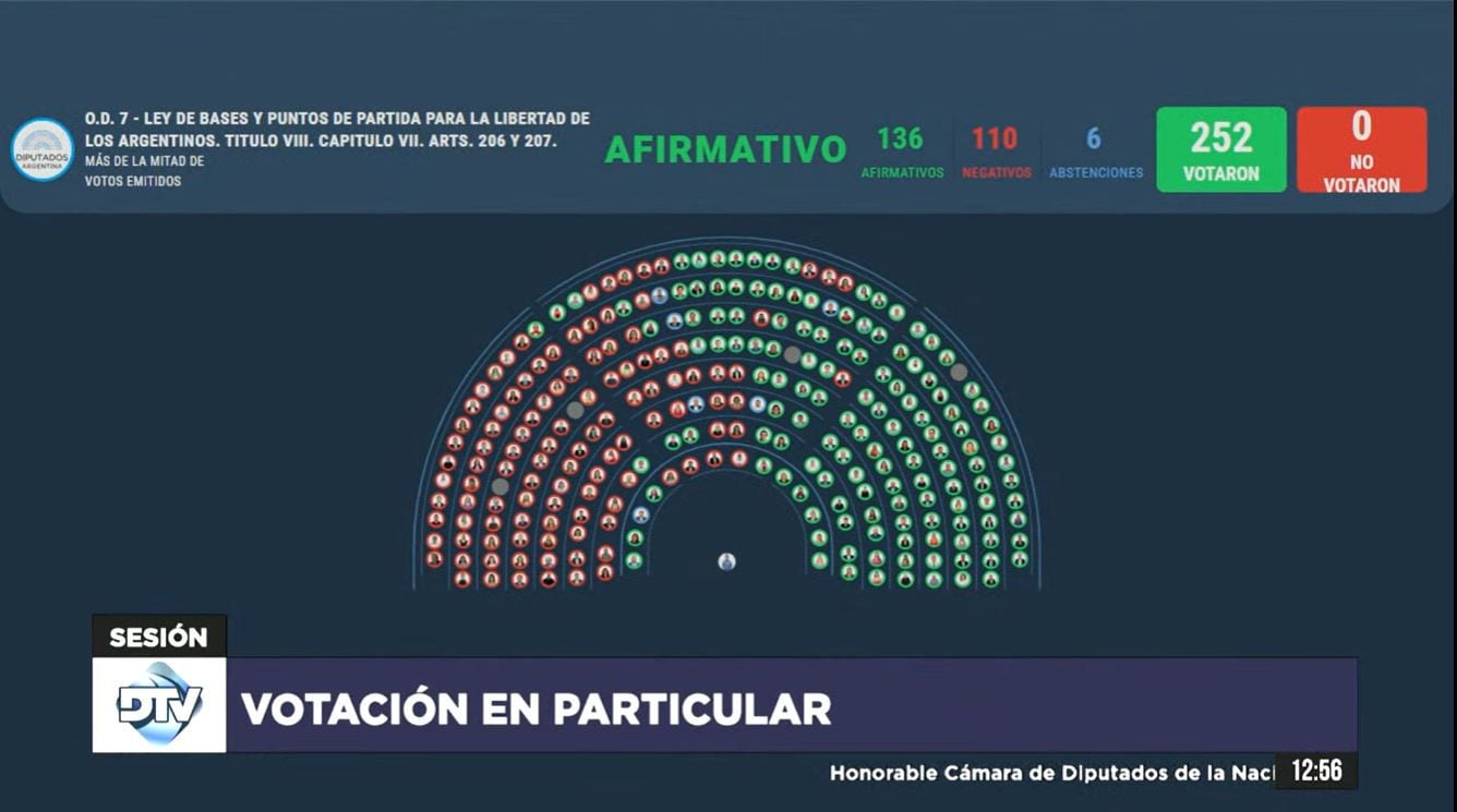 Cámara de Diputados