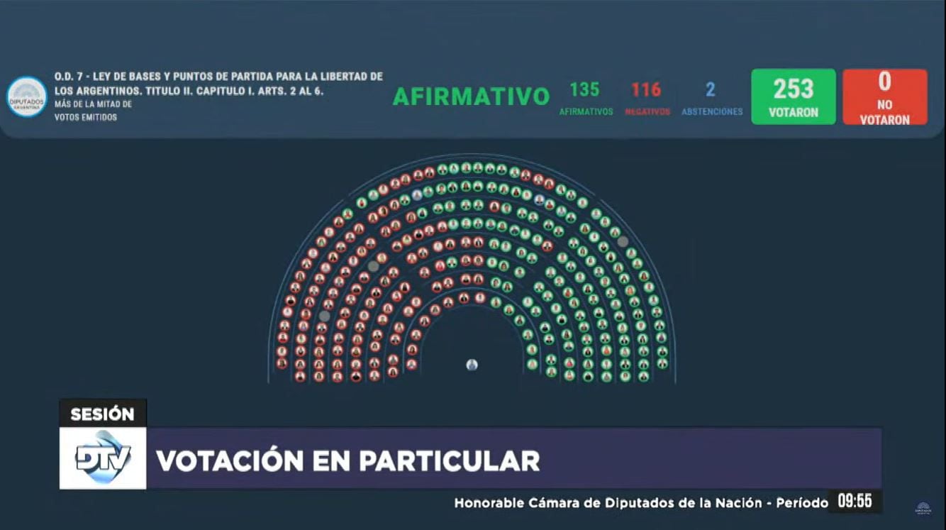 Reforma del Estado