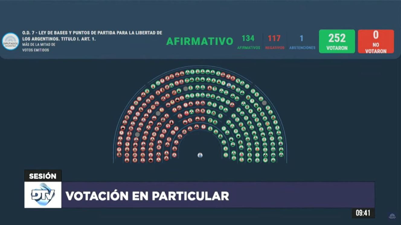 Facultades Delegadas