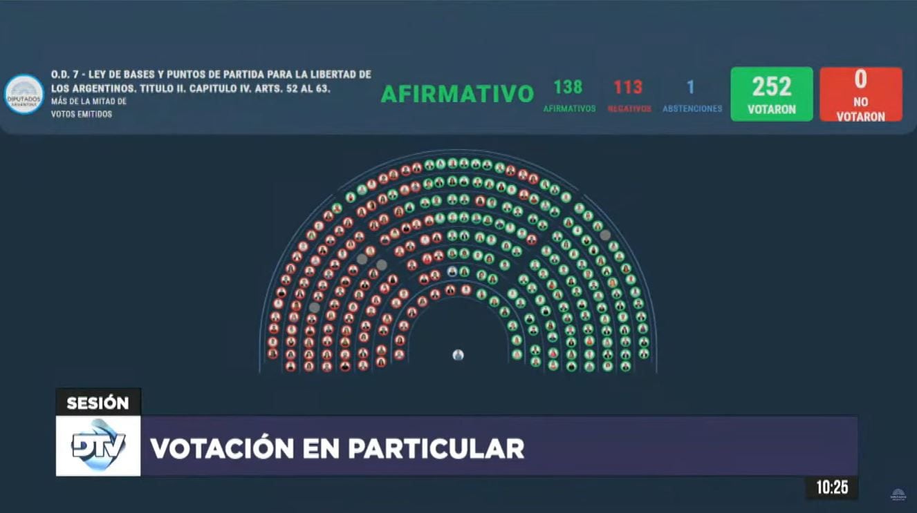 Cámara de Diputados