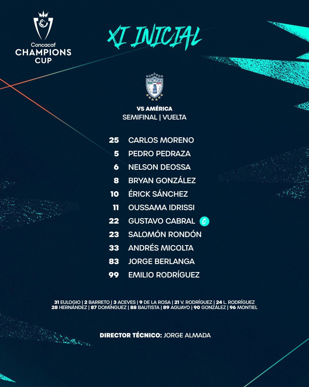 Pachuca vs América alineaciones Concacaf