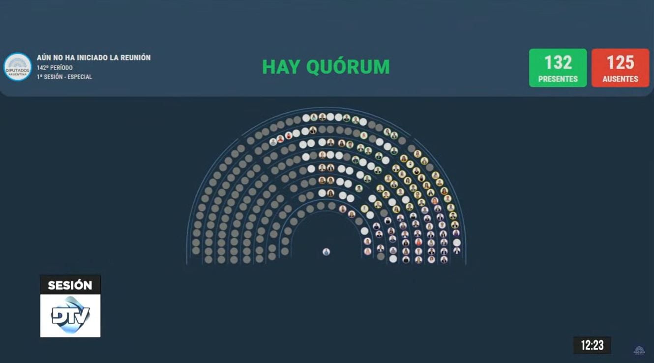 Cámara de Diputados Ley Bases Quórum