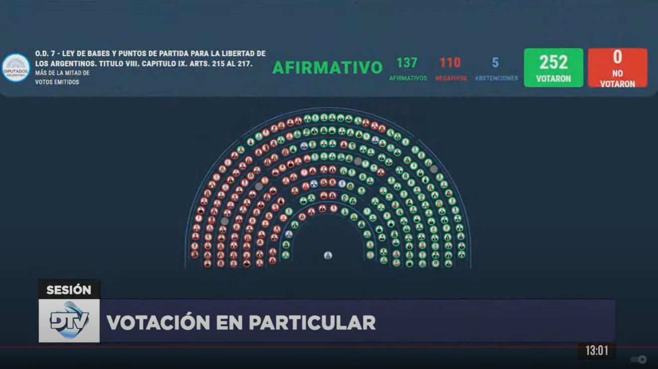 Cámara de Diputados