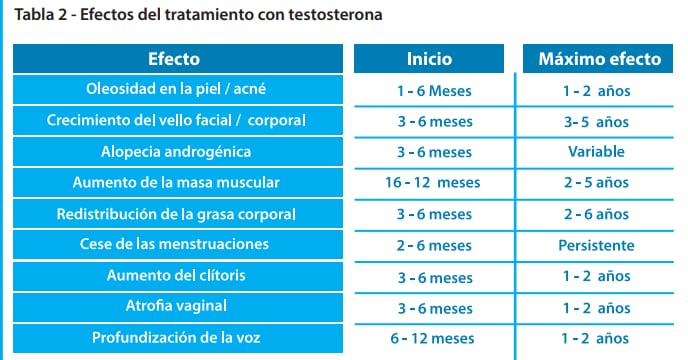 Hormonización - transgenerismo - Documento Unicef gobierno Santa Fe