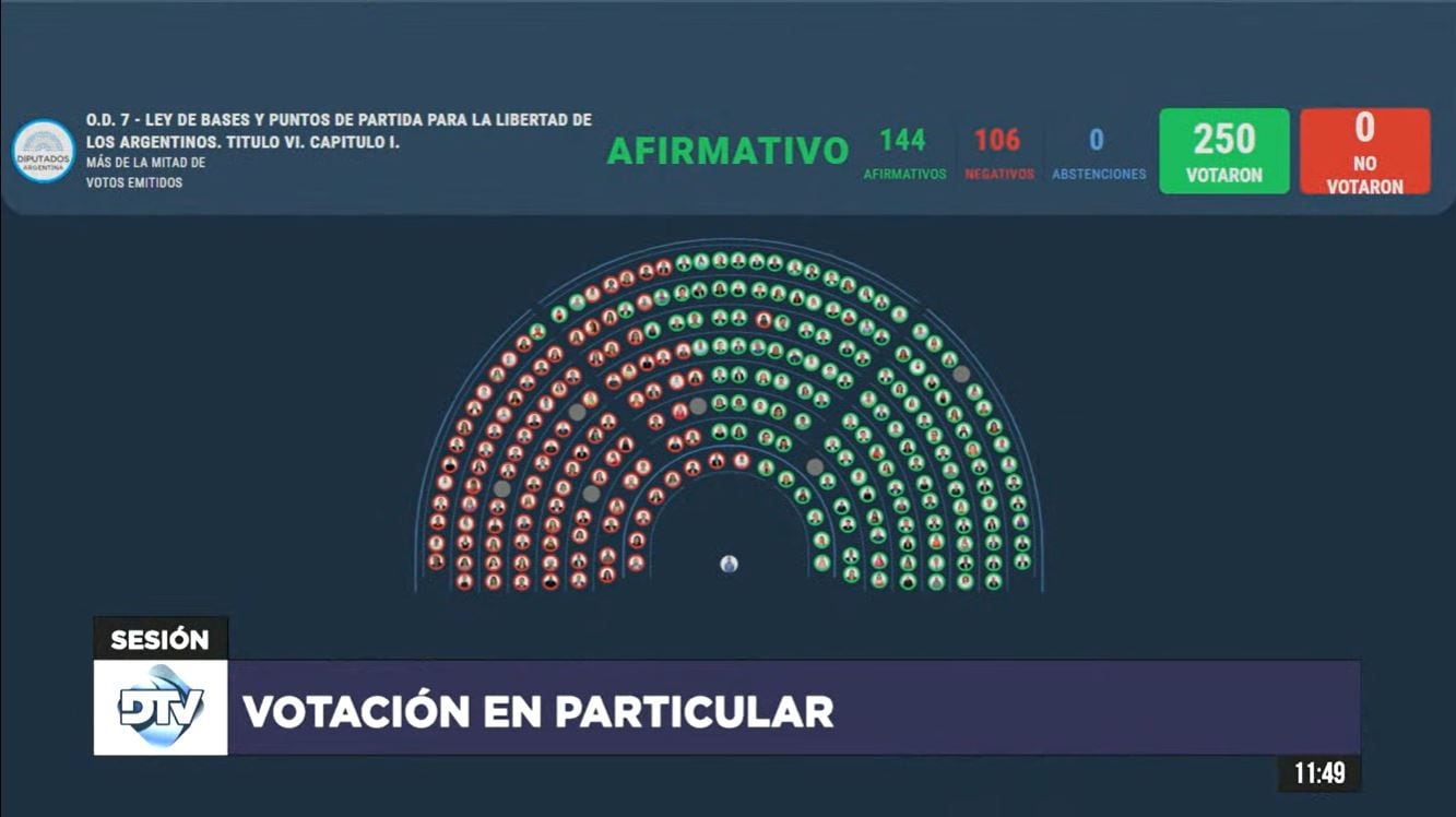 Cámara de Diputados