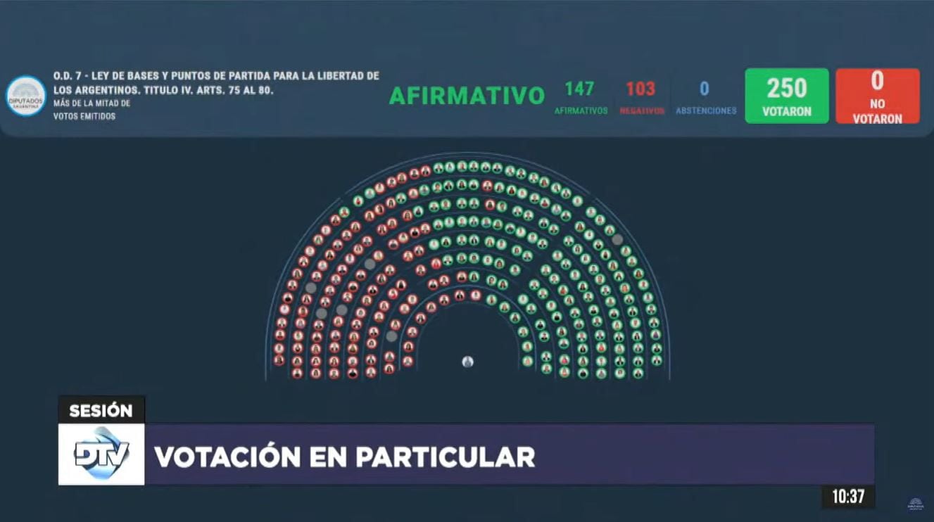 Cámara de Diputados