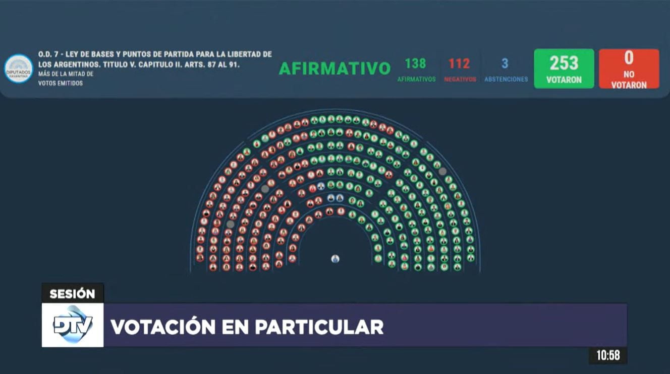 Cámara de Diputados