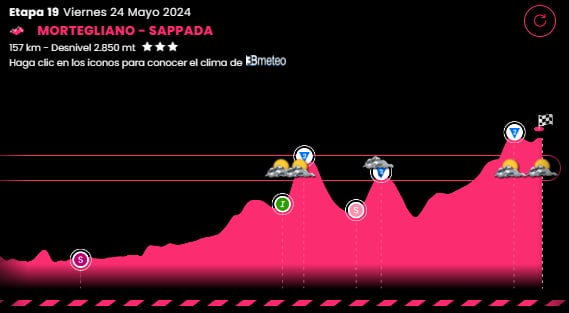 Sigue toda la información en el minuto a minuto del Giro de Italia 2024 - crédito Giro de Italia página web