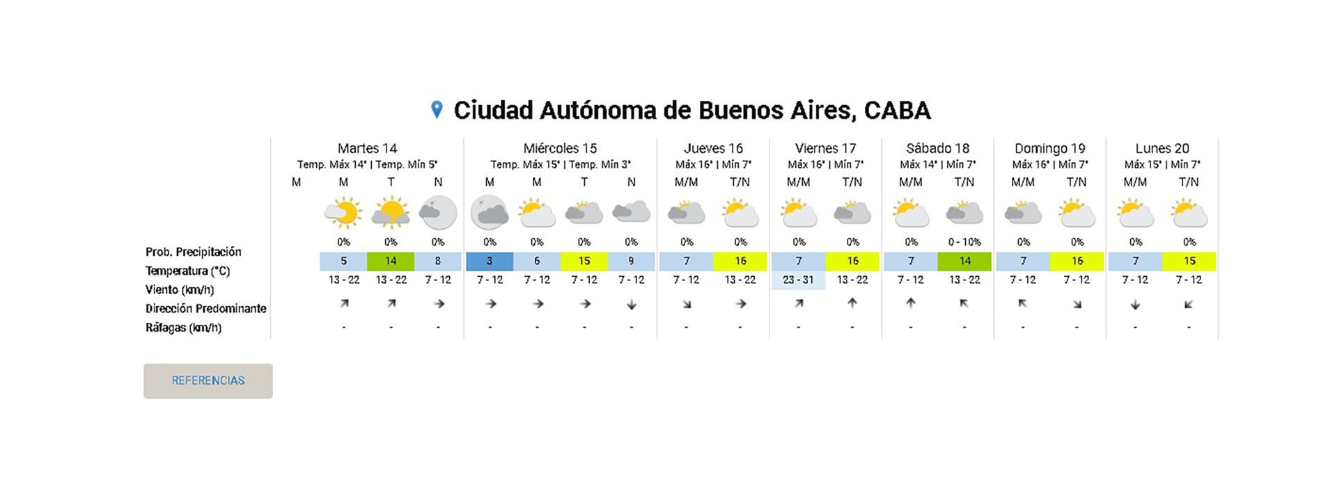 Pronóstico frío CABA AMBA