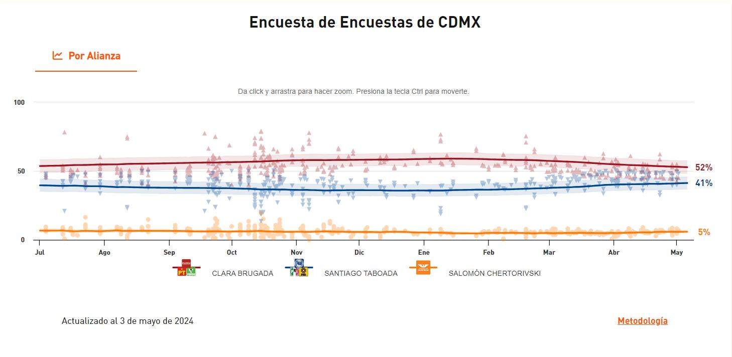 Jefe de Gobierno - México - 5 de mayo