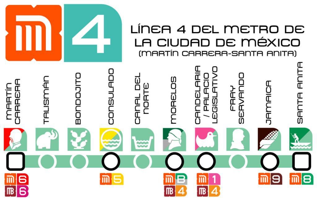 La Línea 4 del Metro de Ciudad de México: Una ruta de corta longitud pero gran importancia