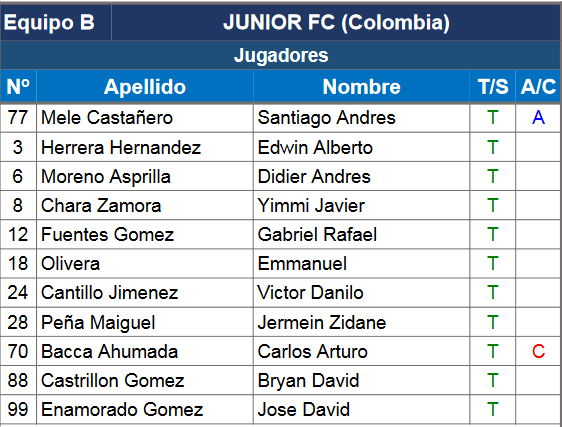 Universitario vs. Junior