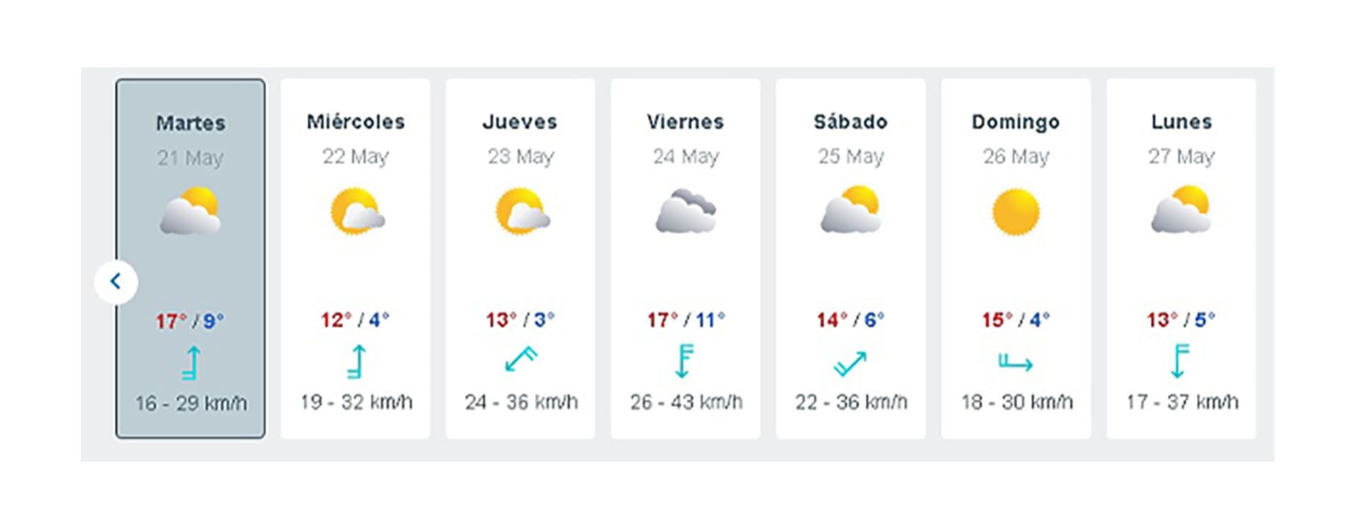 Pronóstico frío CABA AMBA