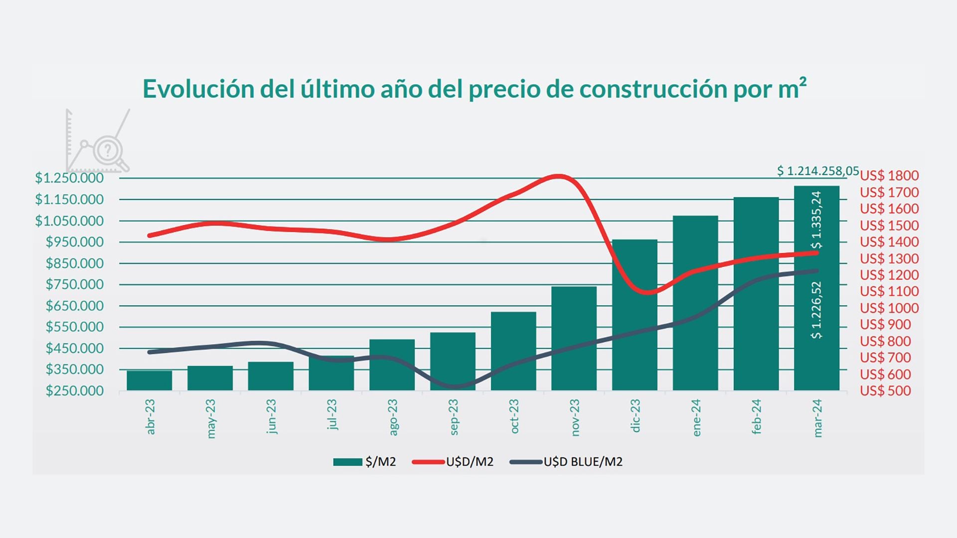 Construcción