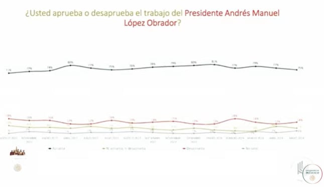 La Mañanera