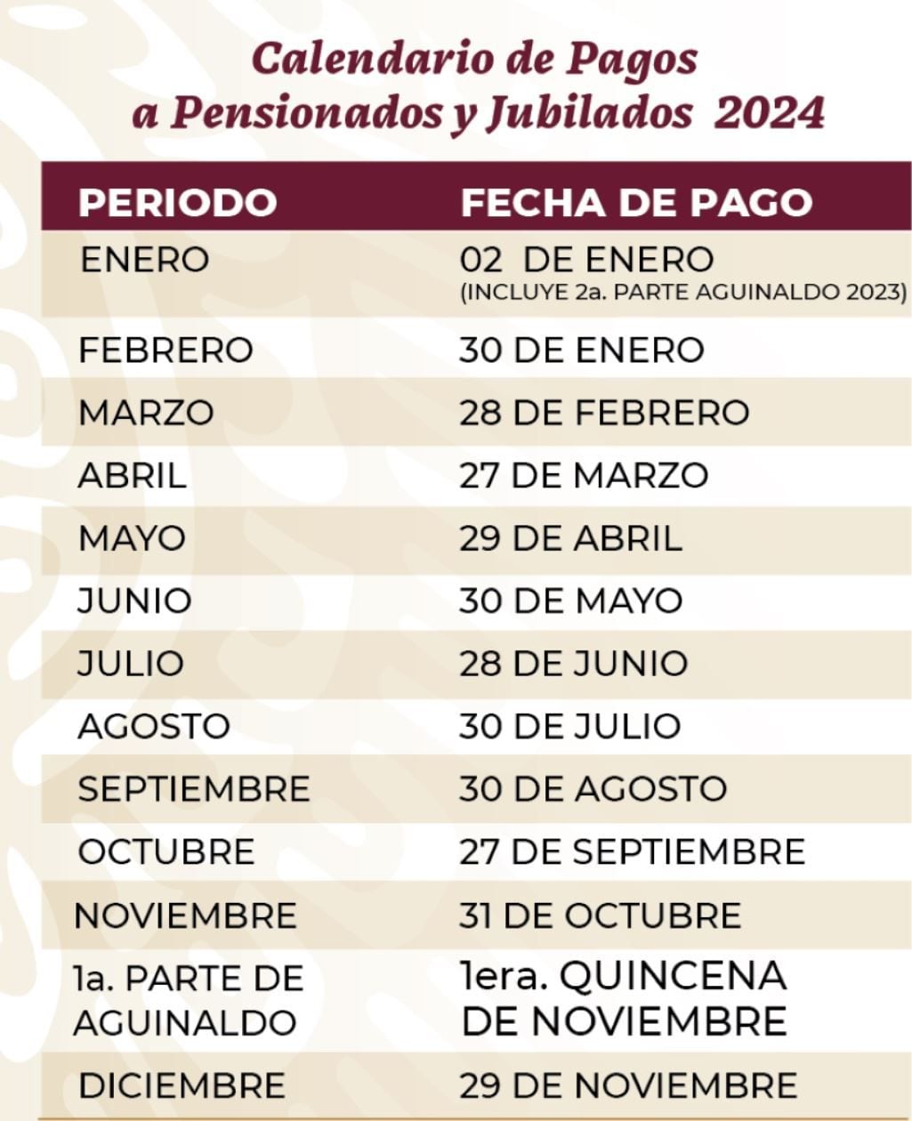 Calendario pensionados ISSSTE (Foto: ISSSTE)T