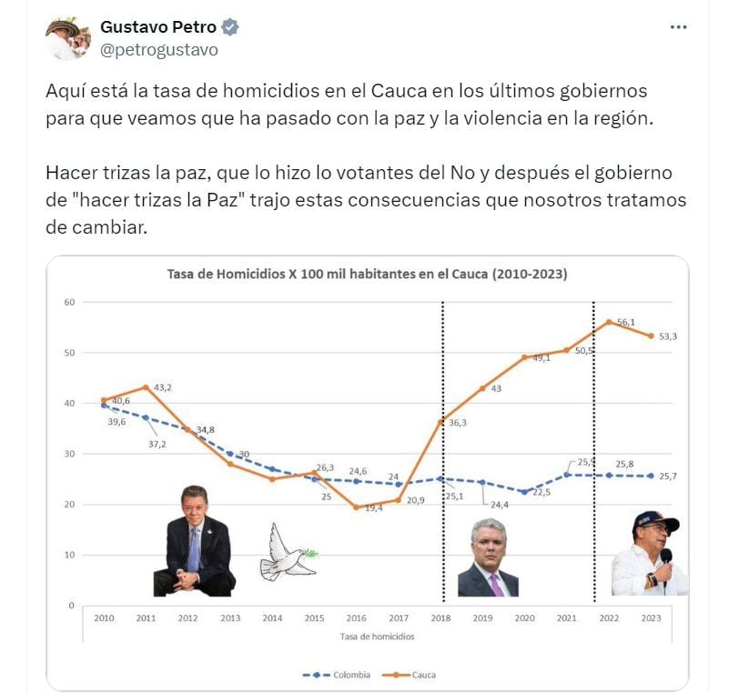 Gustavo Petro en X