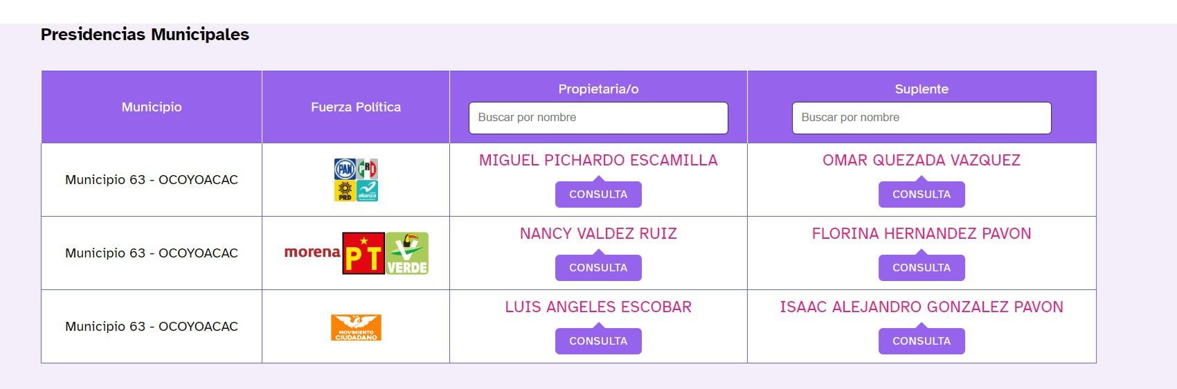 candidatos Ocoyoacac edomex