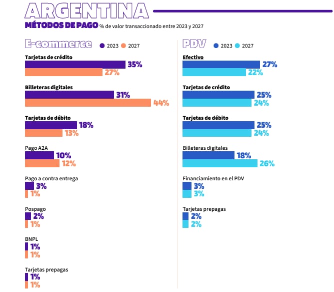 Billeteras digitales - Worldpay