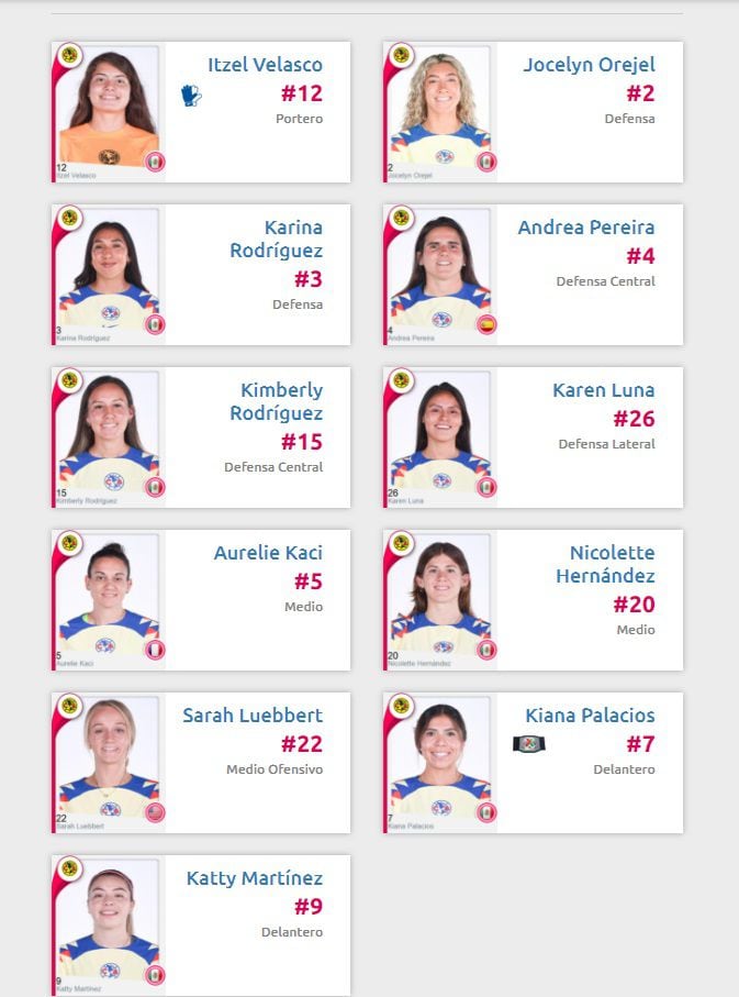 Alineación América Femenil final