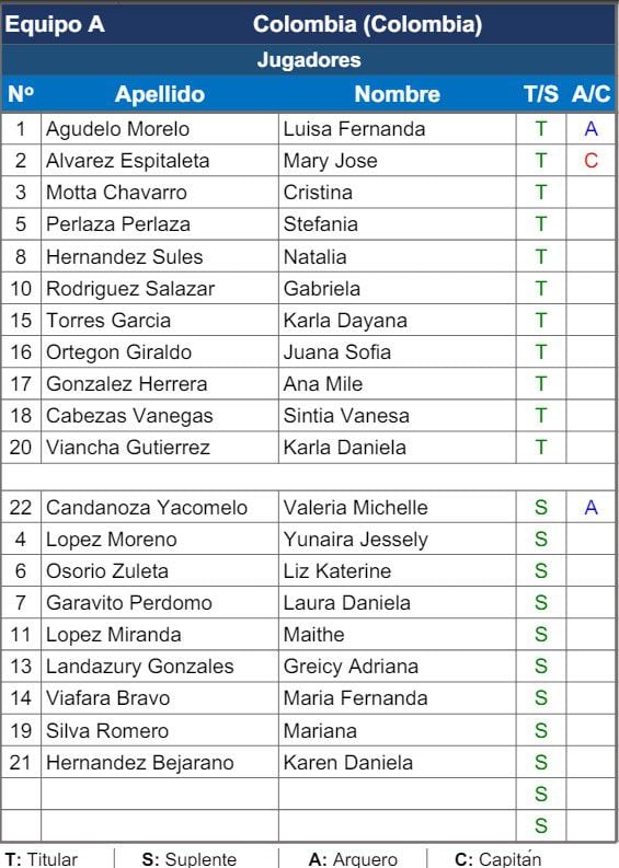 Colombia vs. Argentina  en el Sudamericano femenino sub-20