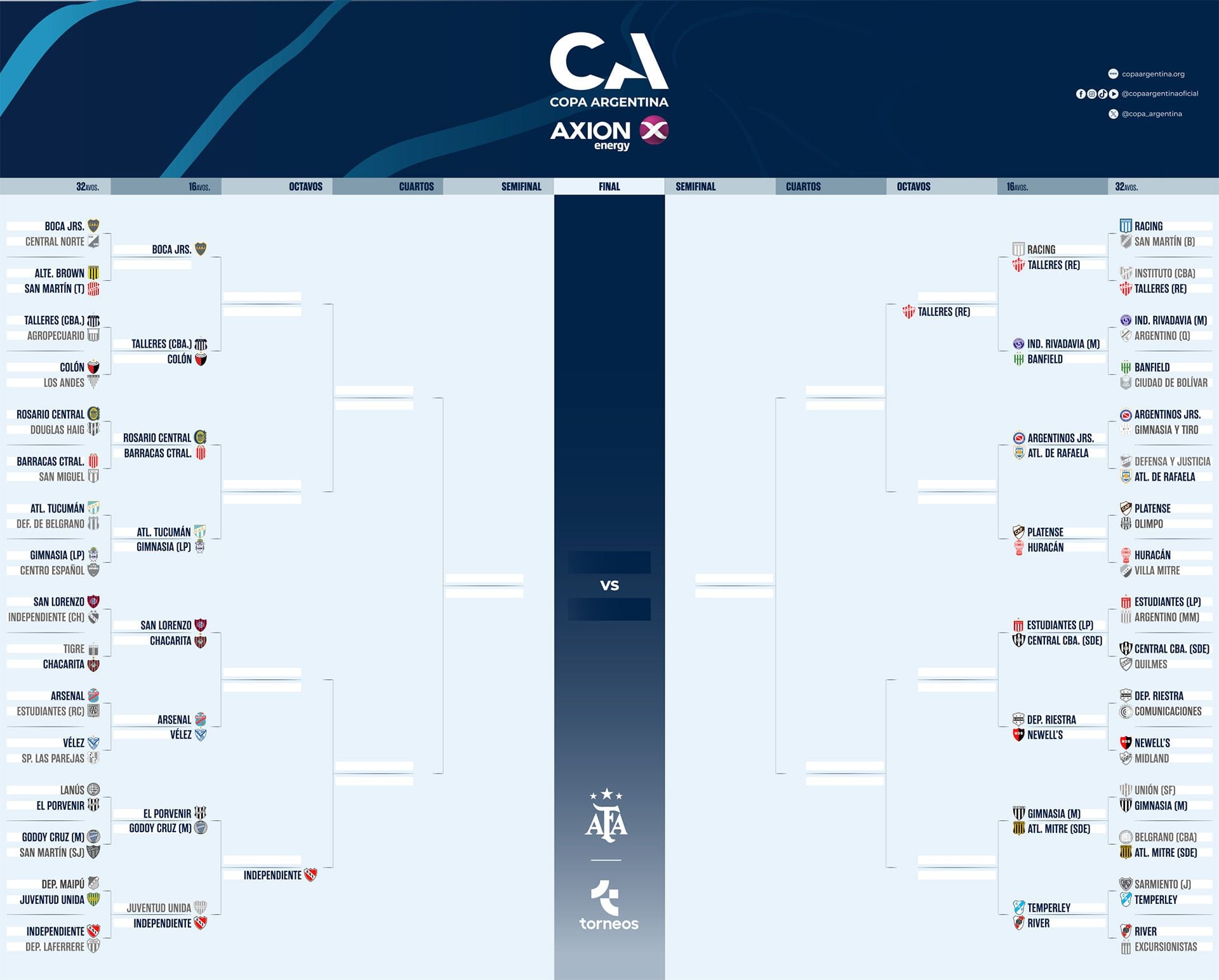 Cuadro de la Copa Argentina 08-05-2024