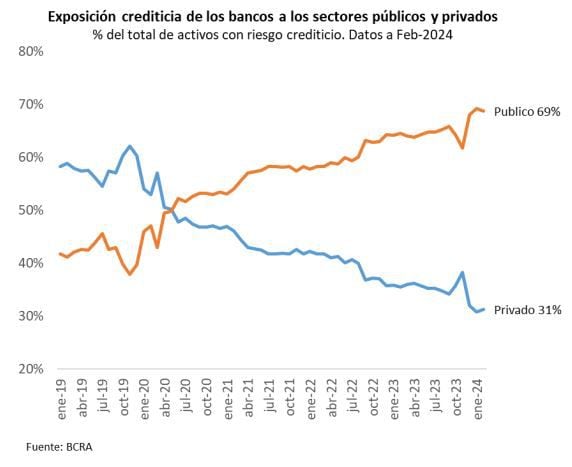 Quantum Crédito Público Privado Dólares