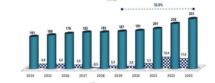 PERÚ: EVOLUCIÓN DE LA LÍNEA DE POBREZA EXTREMA 2014-2023
CANASTA BÁSICA DE ALIMENTOS PER CÁPITA MENSUAL (INEI)