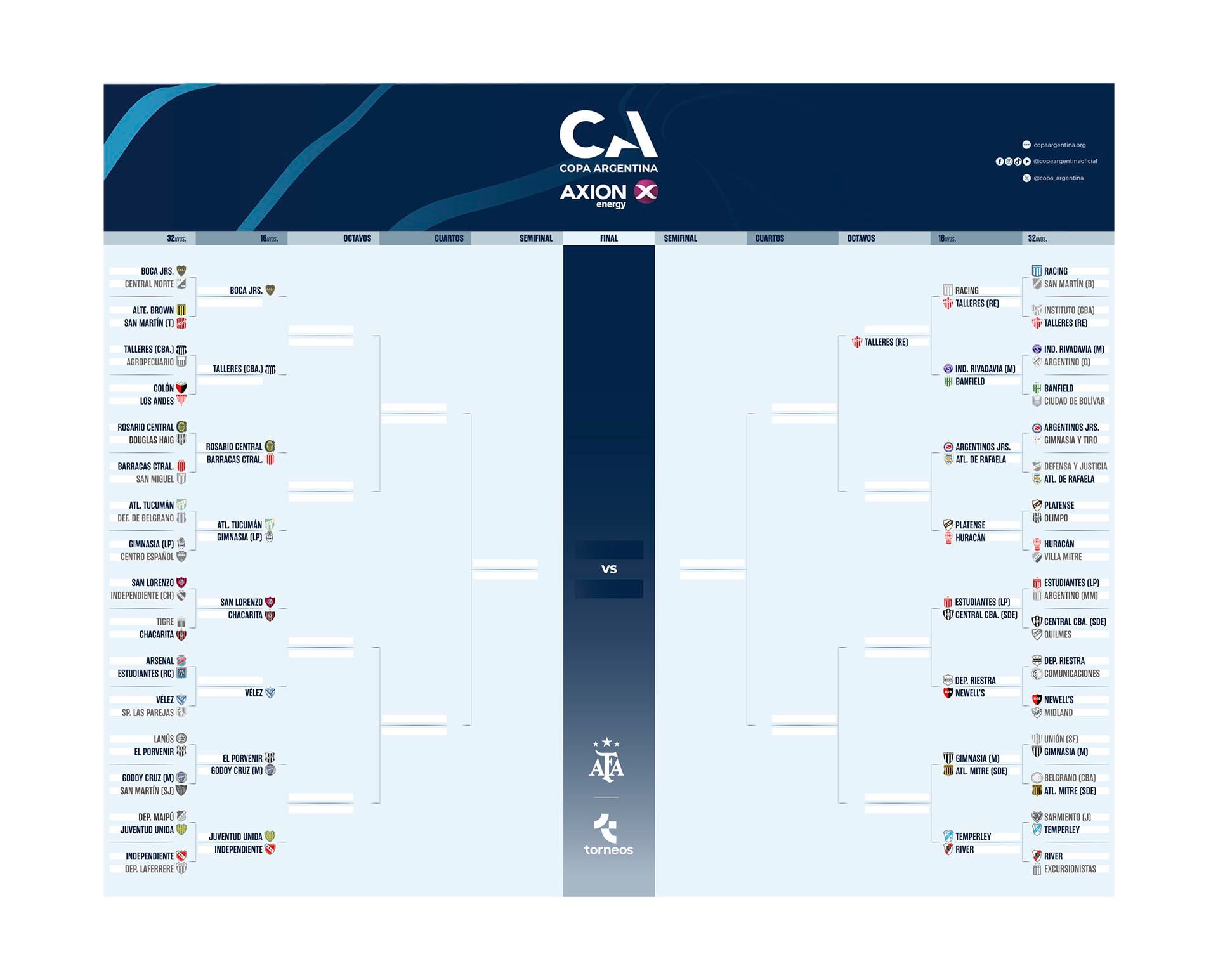 Cuadro de Copa Argentina 02-05-2024