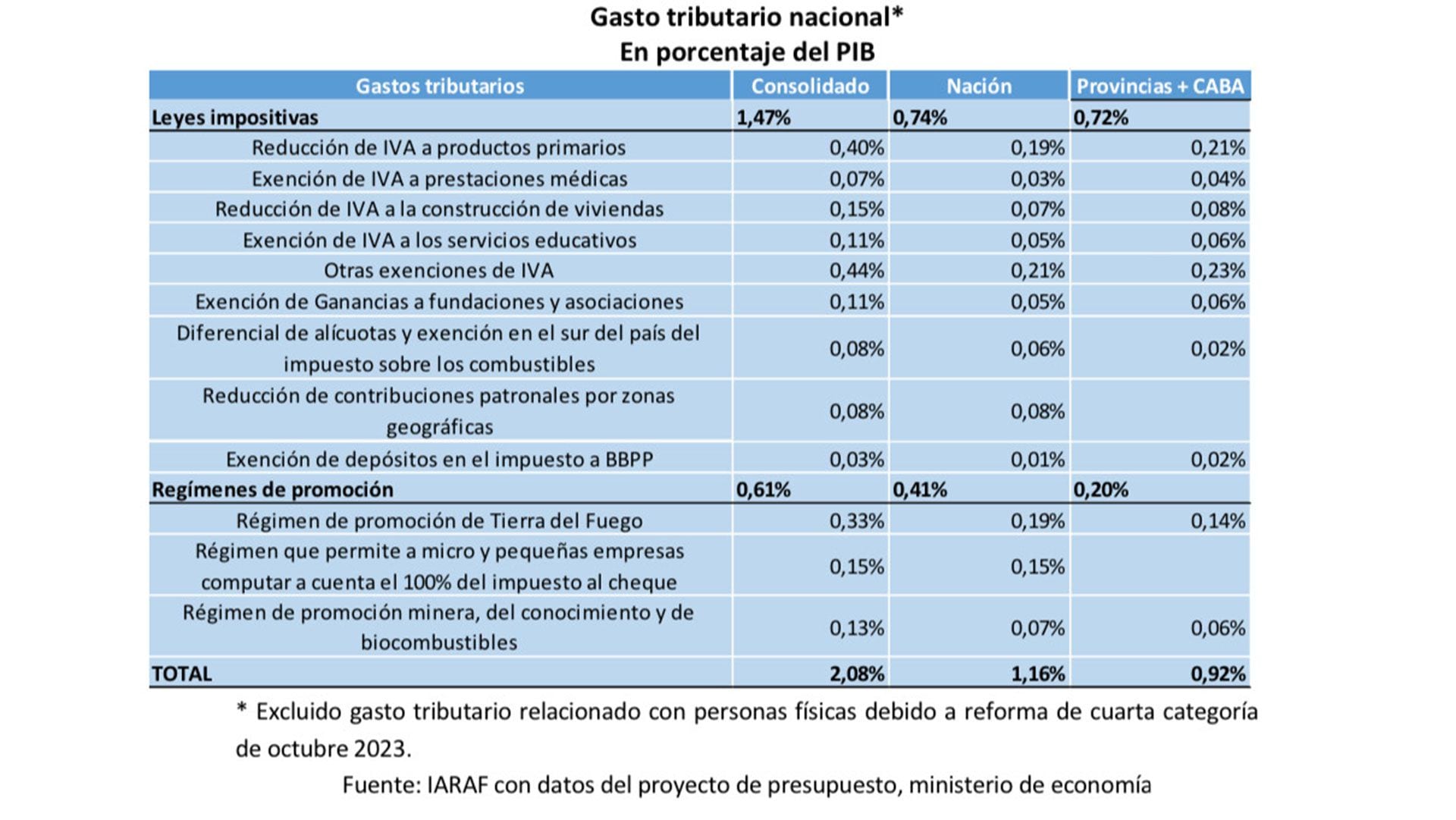 fisco LD