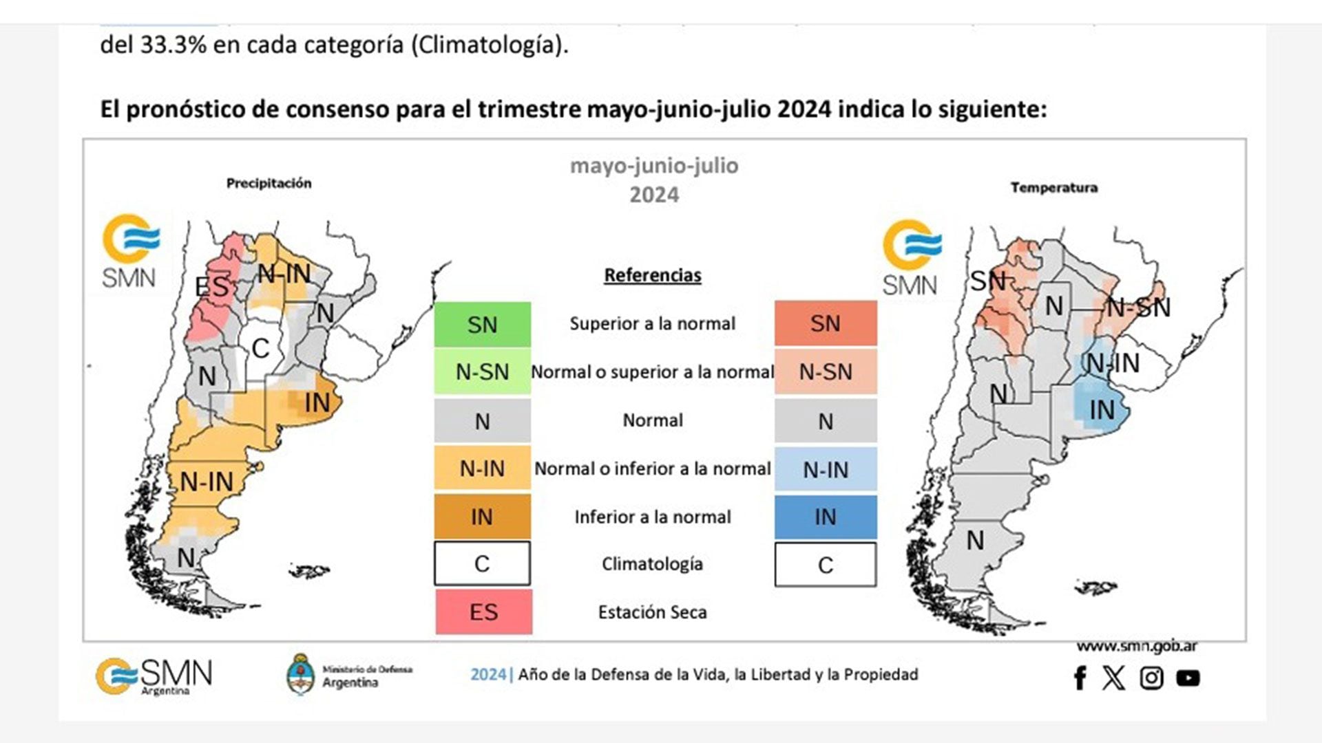 Pronóstico clima Argentina mayo-junio-julio 2024