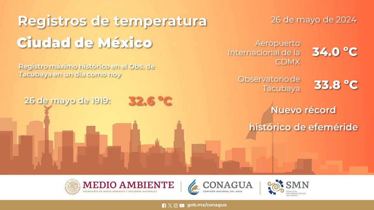 conagua temperatura cdmx