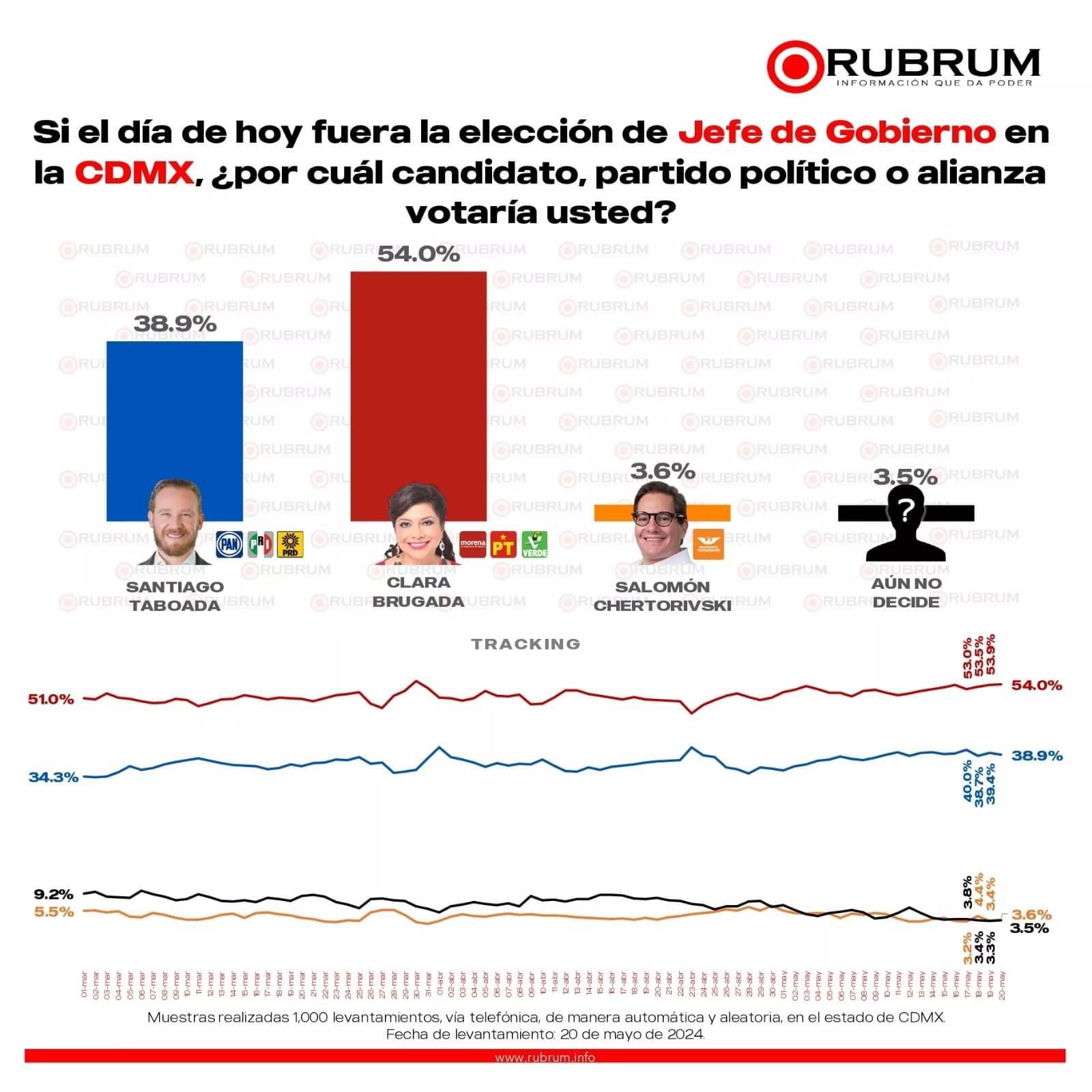 La exalcaldesa aspira a ser jefa de Gobierno de la Ciudad de México