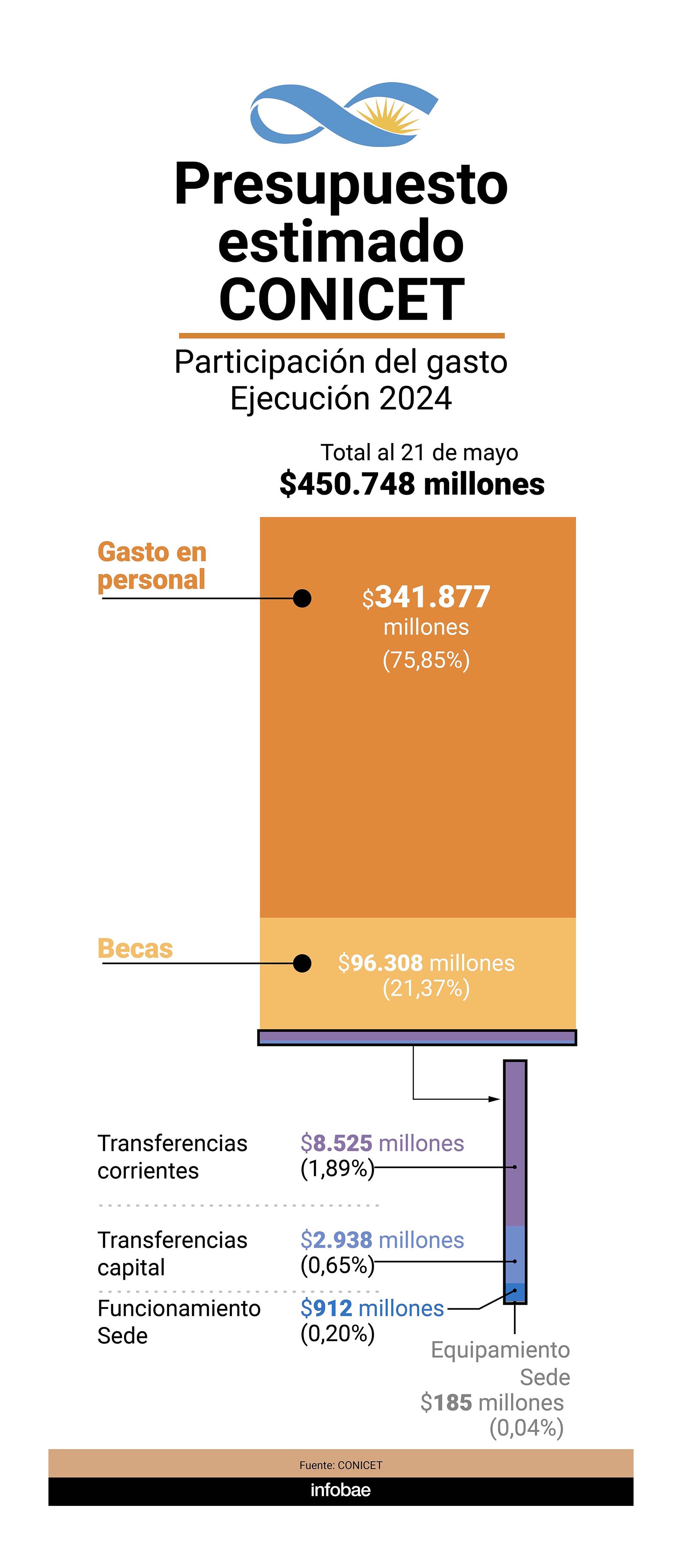 infografia