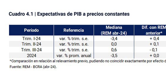 Recesión REM