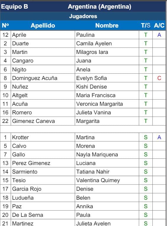 Colombia vs. Argentina en el Sudamericano femenino sub-20