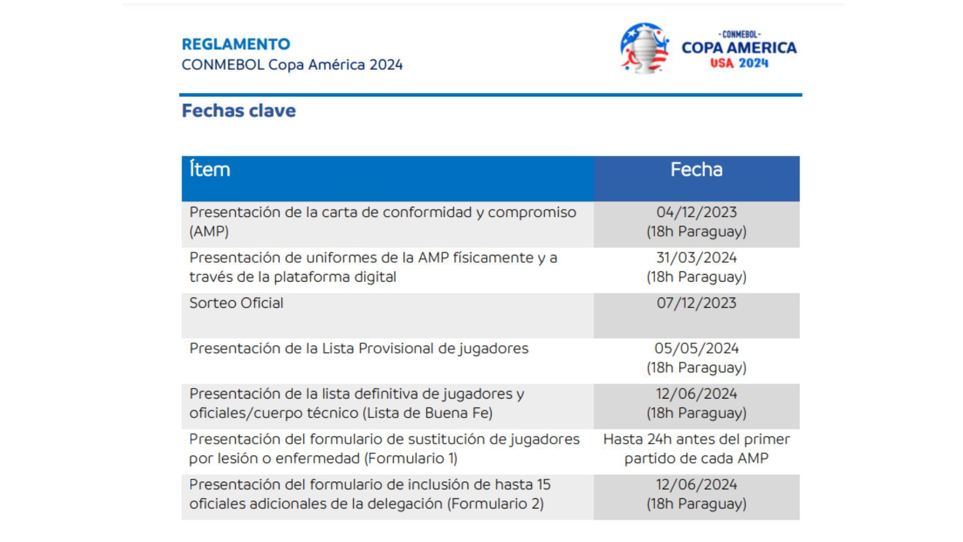 Fechas claves para convocatorias de Copa América 2024.