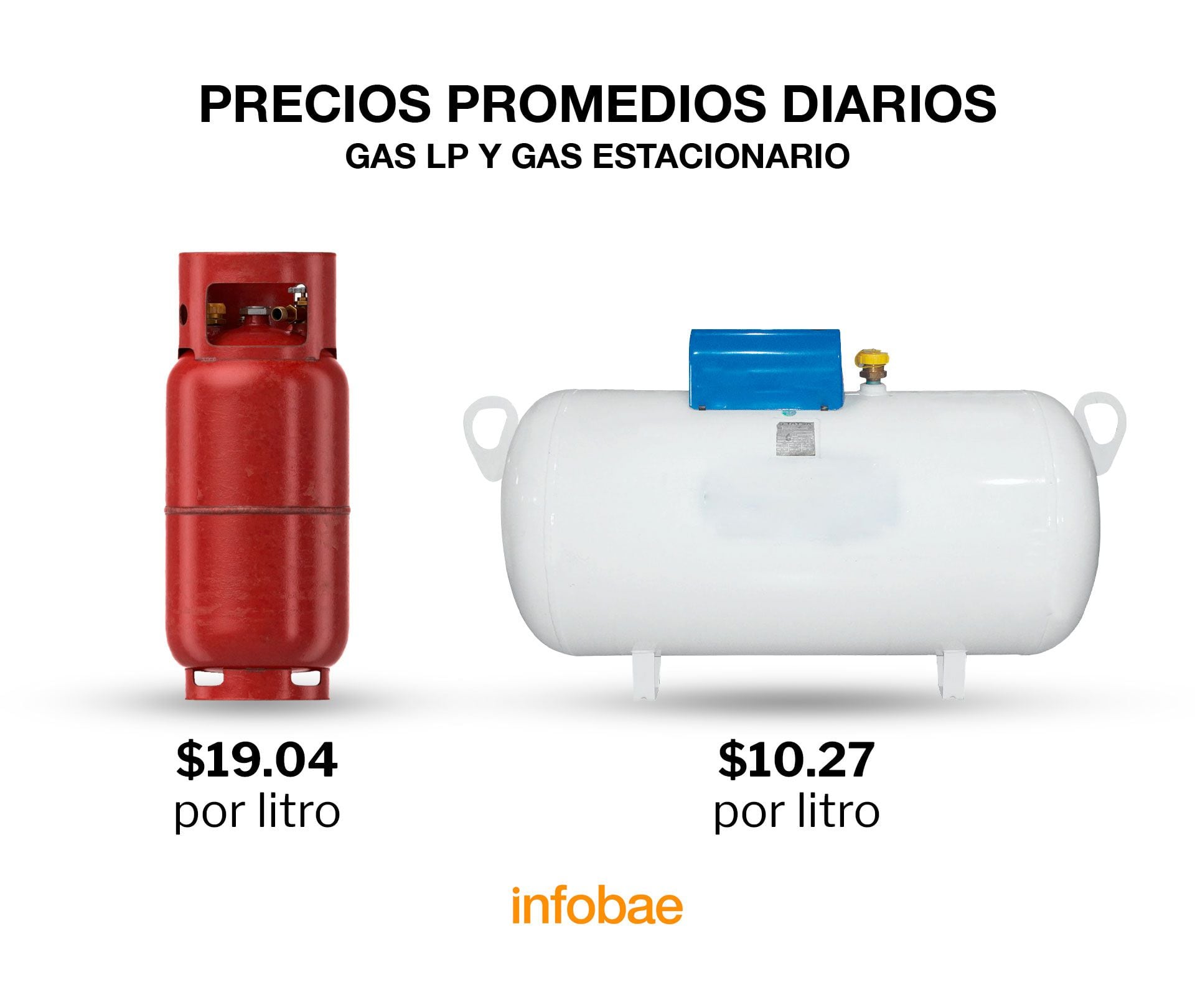 Gas LP - México - 6 de mayo