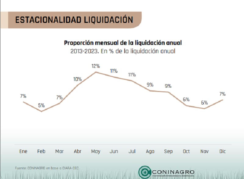 Soja: estacionalidad en la liquidación de divisas