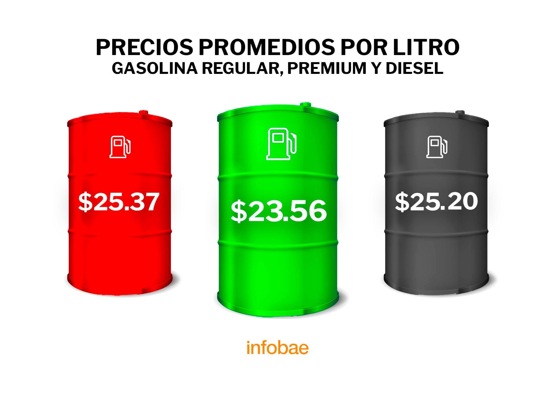 Gasolina - México - 6 de mayo