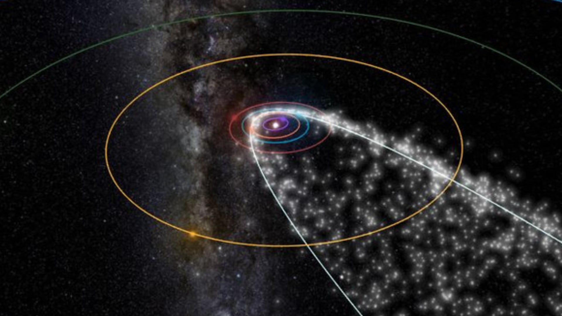 Rastro de escombros dejados por el cometa Halley en el sistema solar.