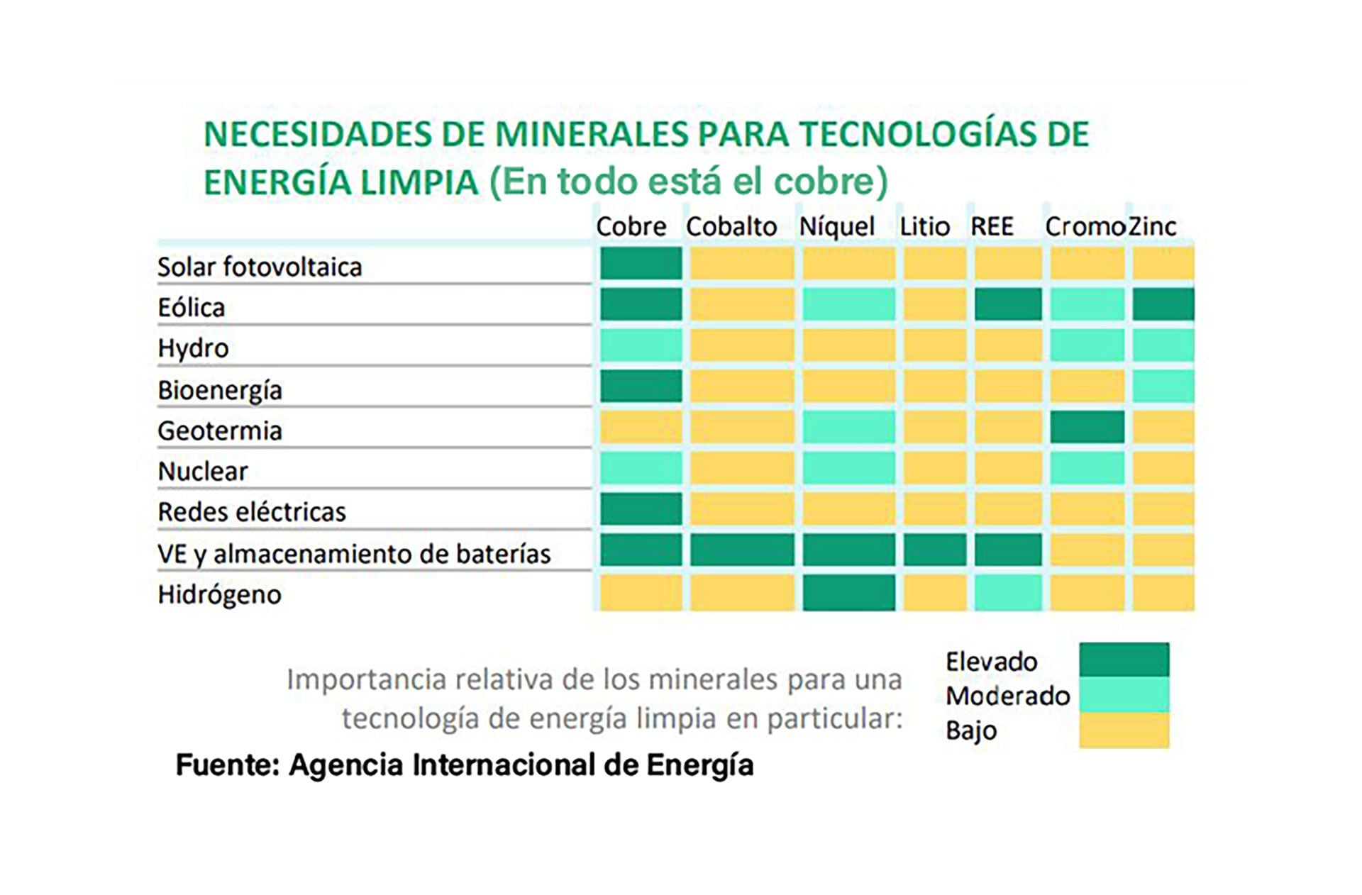 Mineria Litio Cobre Oro CAEM