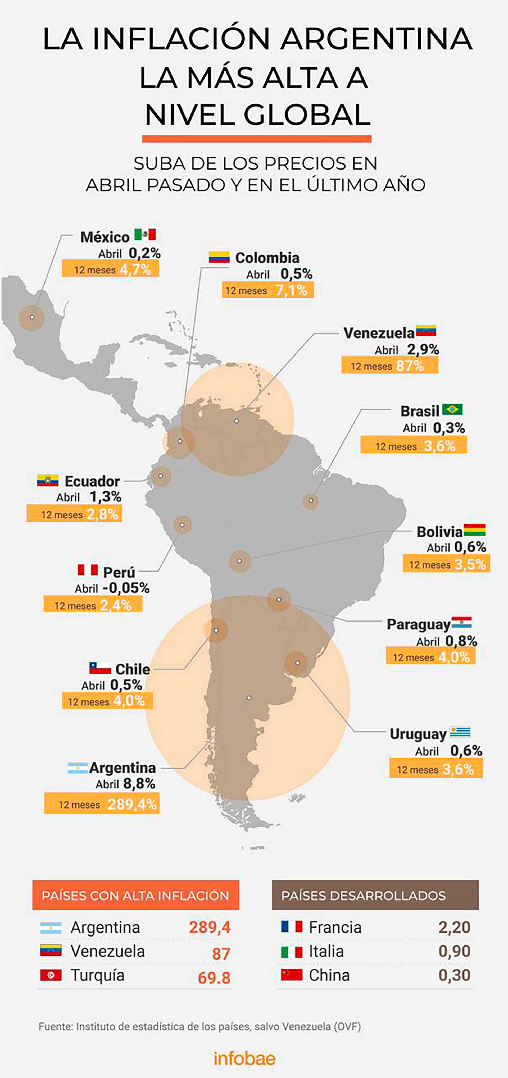 infografia